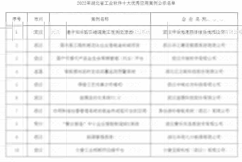 喜 ！开目三维装配工艺规划系统3DAST荣膺“2022年湖北省工业软件十大优秀应用案例”