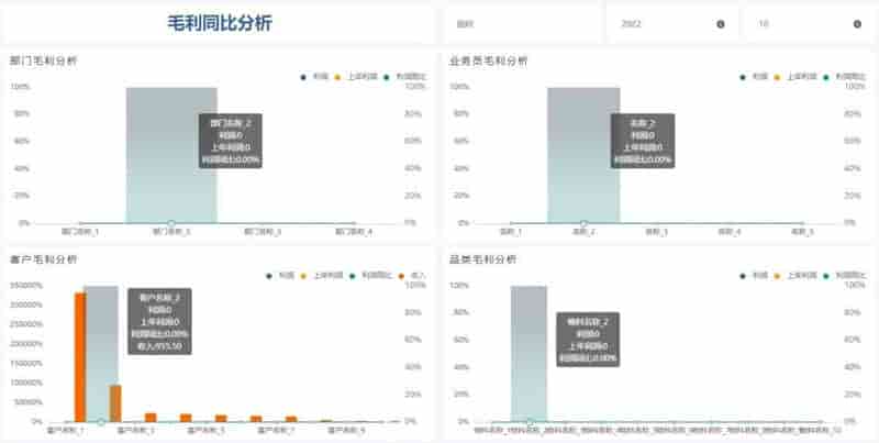解决80%通用需求的金蝶用友标准方案，建议收藏