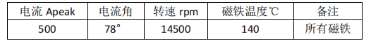 电动汽车用永磁同步电机转子异常退磁的研究分析