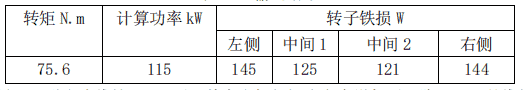 电动汽车用永磁同步电机转子异常退磁的研究分析