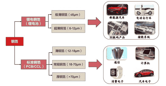 金属薄膜行业MES解决方案