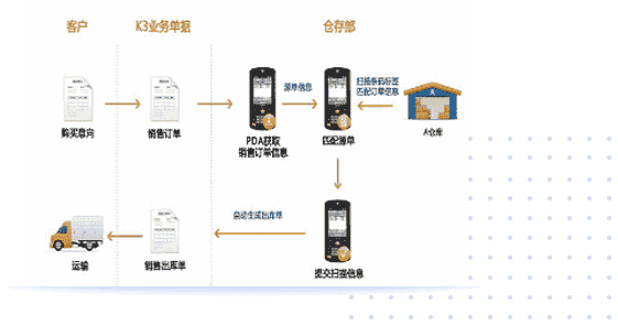 条码管理系统，助力企业打造轻量级数字化车间