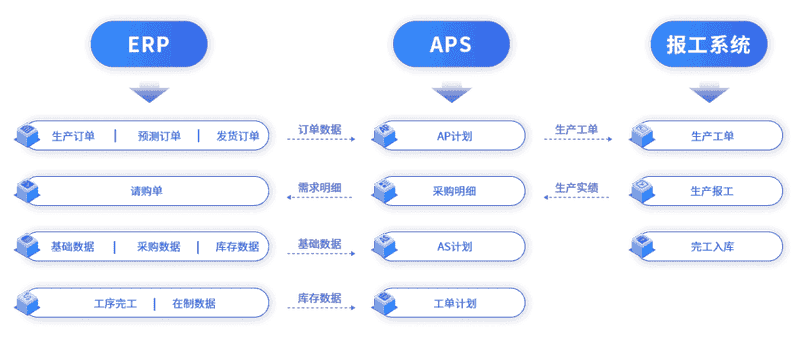 APS解决方案