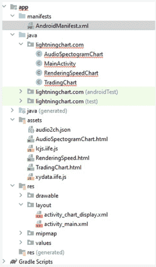 如何用LightningChart创建Android图表数据可视化应用程序？（上）