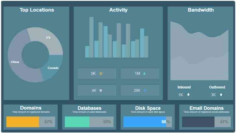 仪表板工具Stimulsoft Dashboards中的文本元素介绍