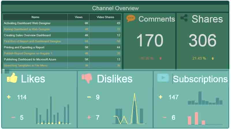 仪表板工具Stimulsoft Dashboards仪表板中的图像元素介绍