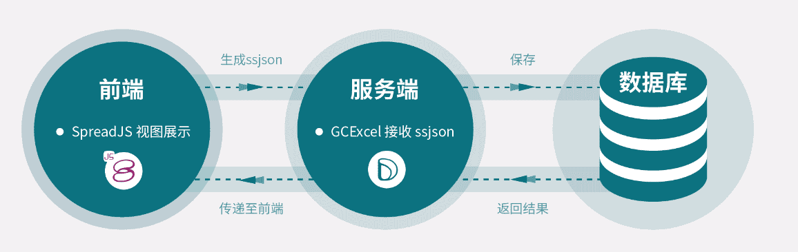 前端表格控件SpreadJS中文教程