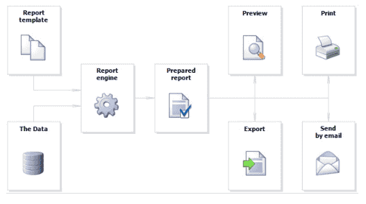  表生成器 FastReport .Net 用户指南 2023（一）：基本原理
