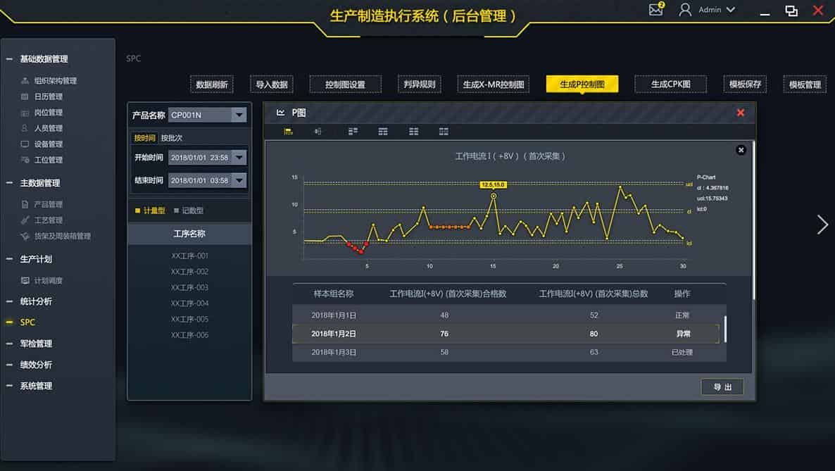 为什么说制造业数字化转型离不开MES系统？