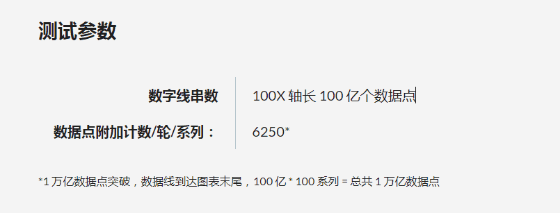 图表控件LightningChart .NET再破世界纪录！支持实时可视化 1 万亿个数据点 | 附正版试用下载