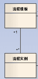 WinForm应用实战开发指南 - 如何设计一个简易的工作流 class=