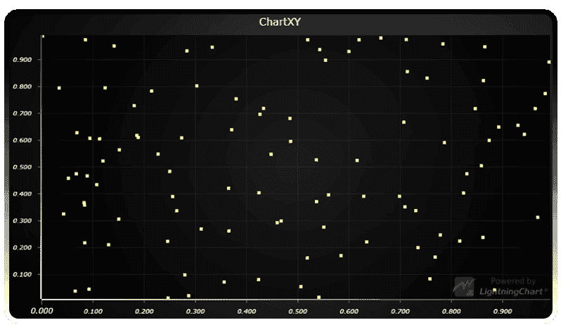 如何使用 LightningChart 创建 JavaScript 散点图？