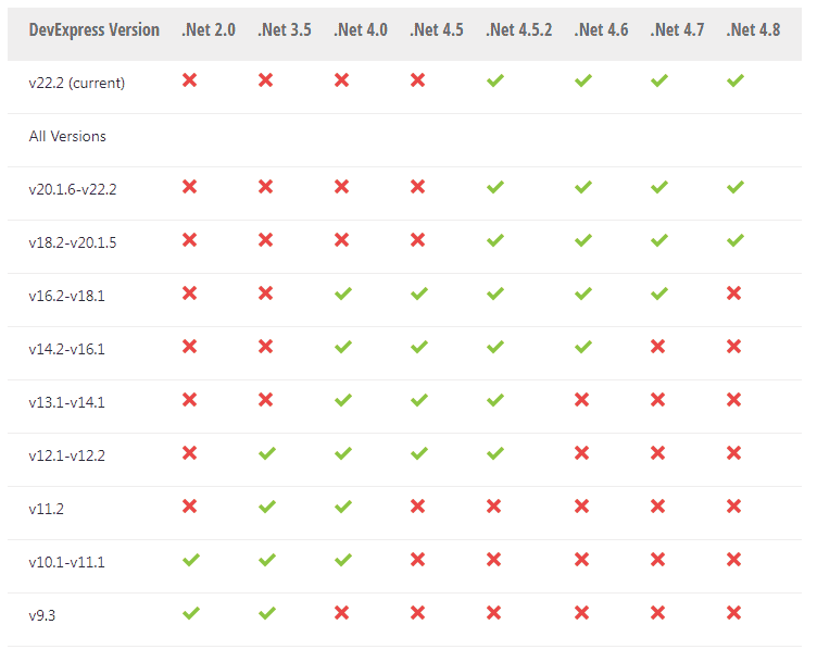 DevExpress ASP.NET Web Forms v22.2系统配置