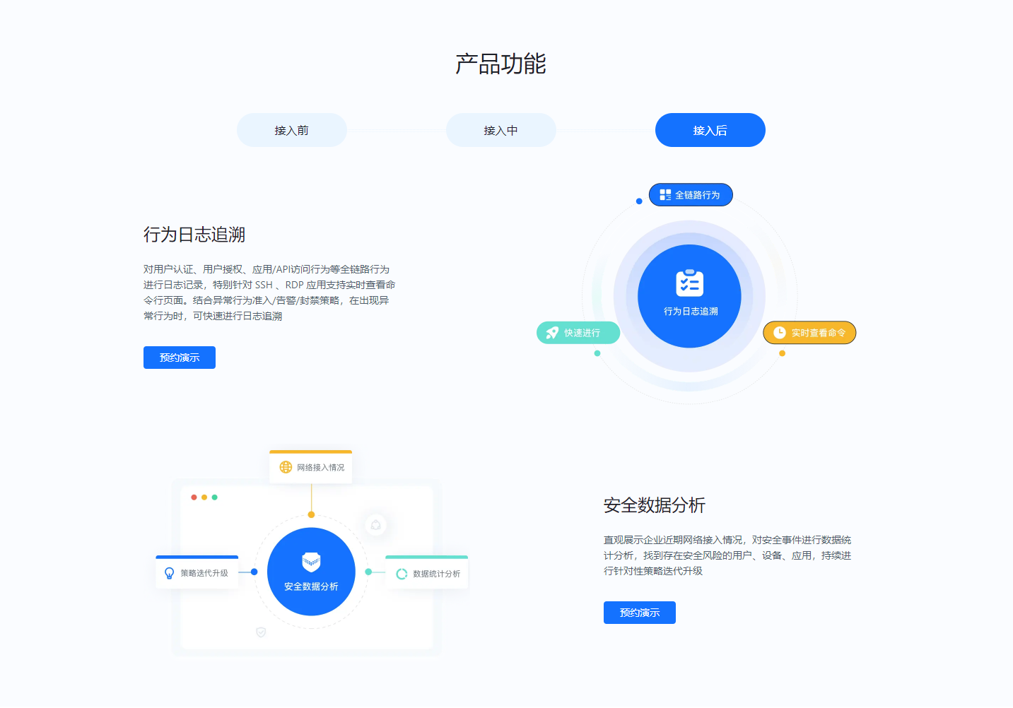 雪诺云零信任安全接入平台的功能截图