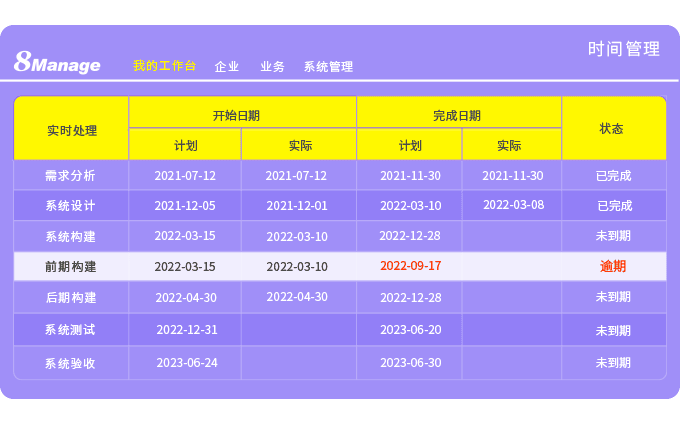 复杂项目管理系统