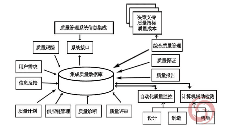 乾元坤和质量管理系统的功能截图