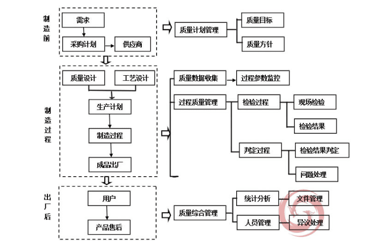 乾元坤和质量管理系统的功能截图