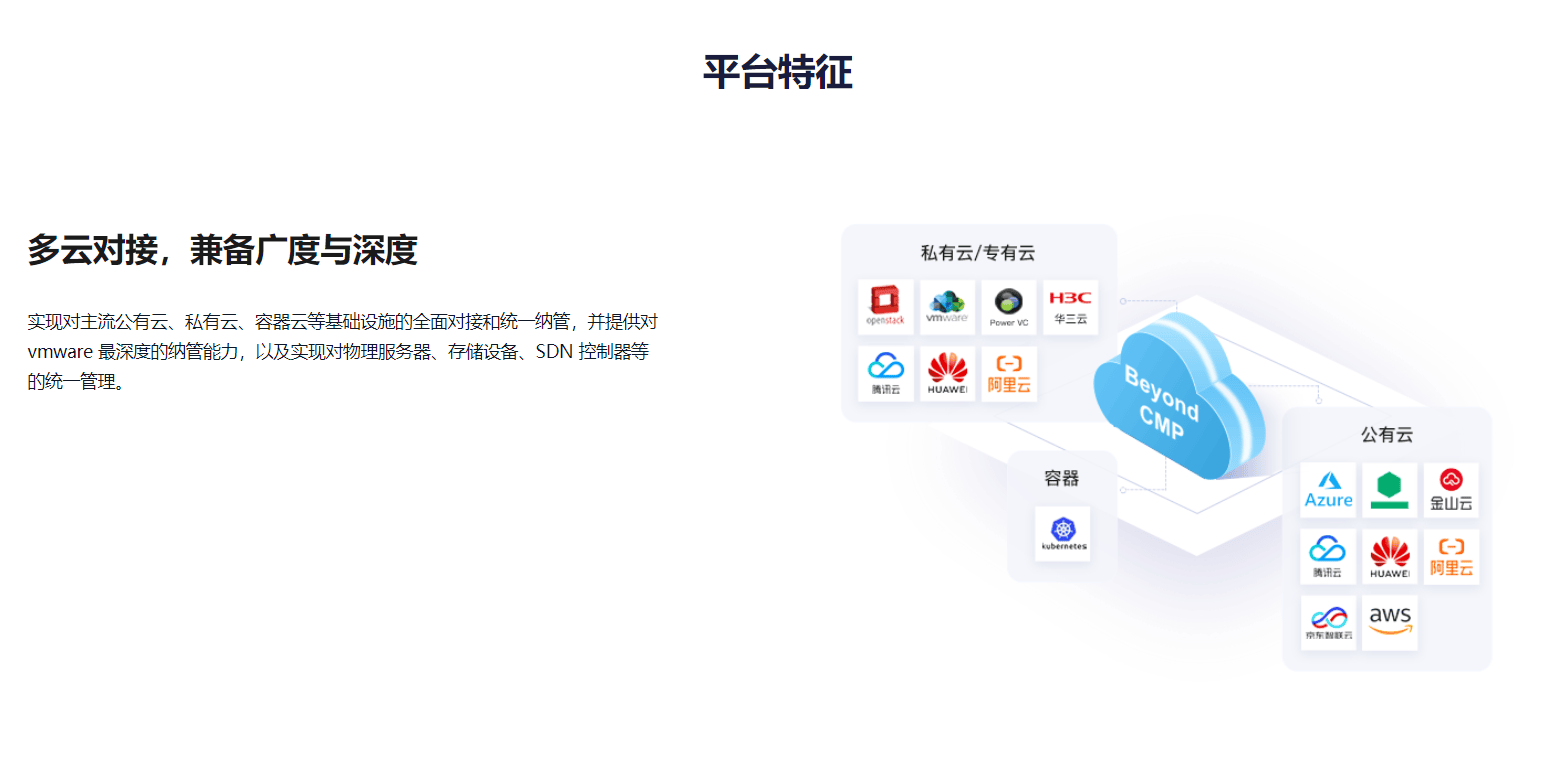 博云-BeyondCMP云管理平台的功能截图
