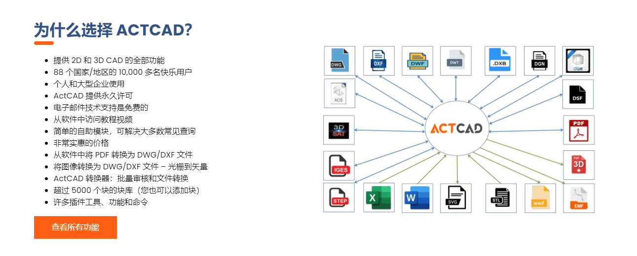 ACTCAD的功能截图