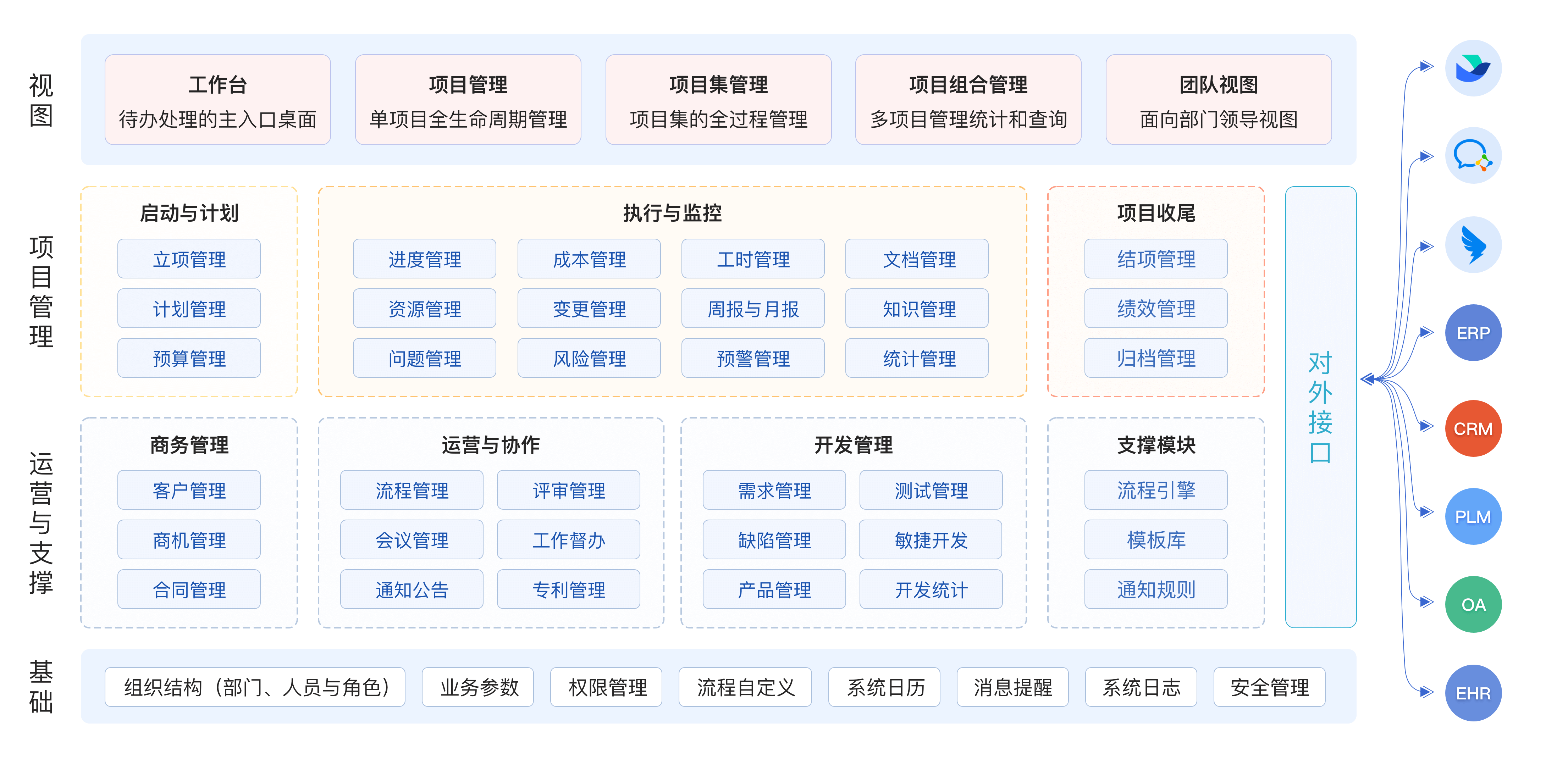 PowerProject 项目管理平台