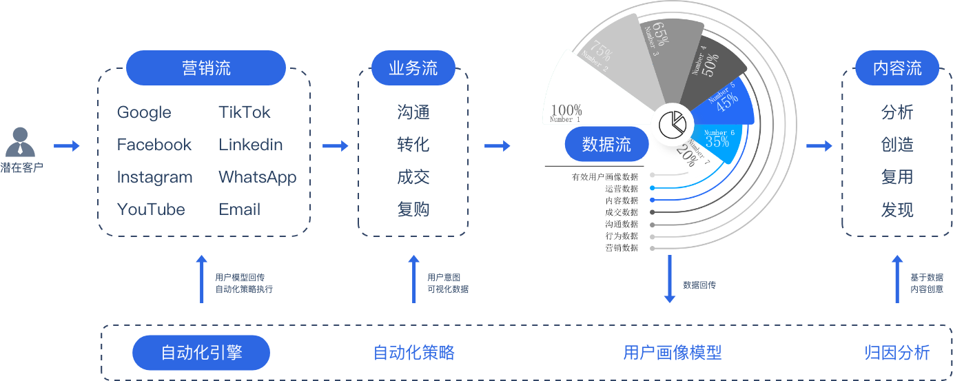 星谷云的功能截图
