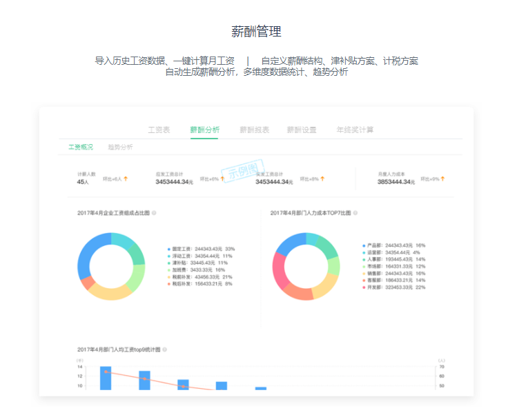 2号人事部的功能截图