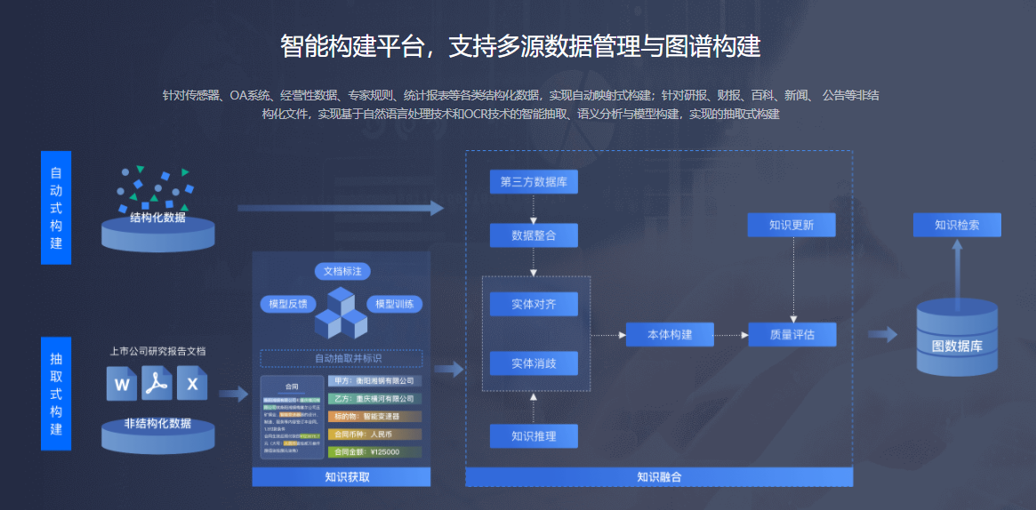 达观知识图谱的功能截图