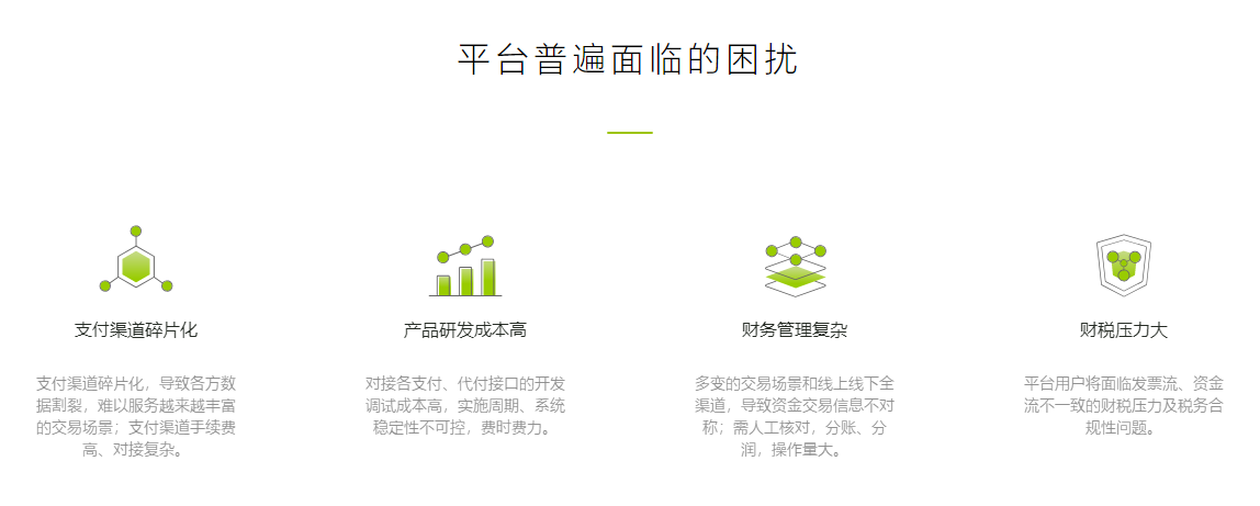 MallBook-电商支付的功能截图