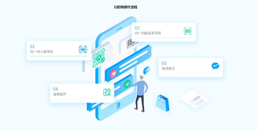 科脉-智慧收银的功能截图