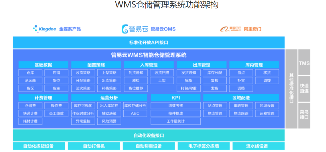 金蝶管易云EC-WMS的功能截图