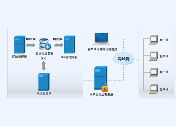 北信源电子文档安全管理系统