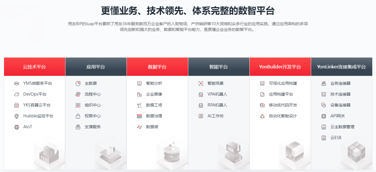 用友云iuap平台