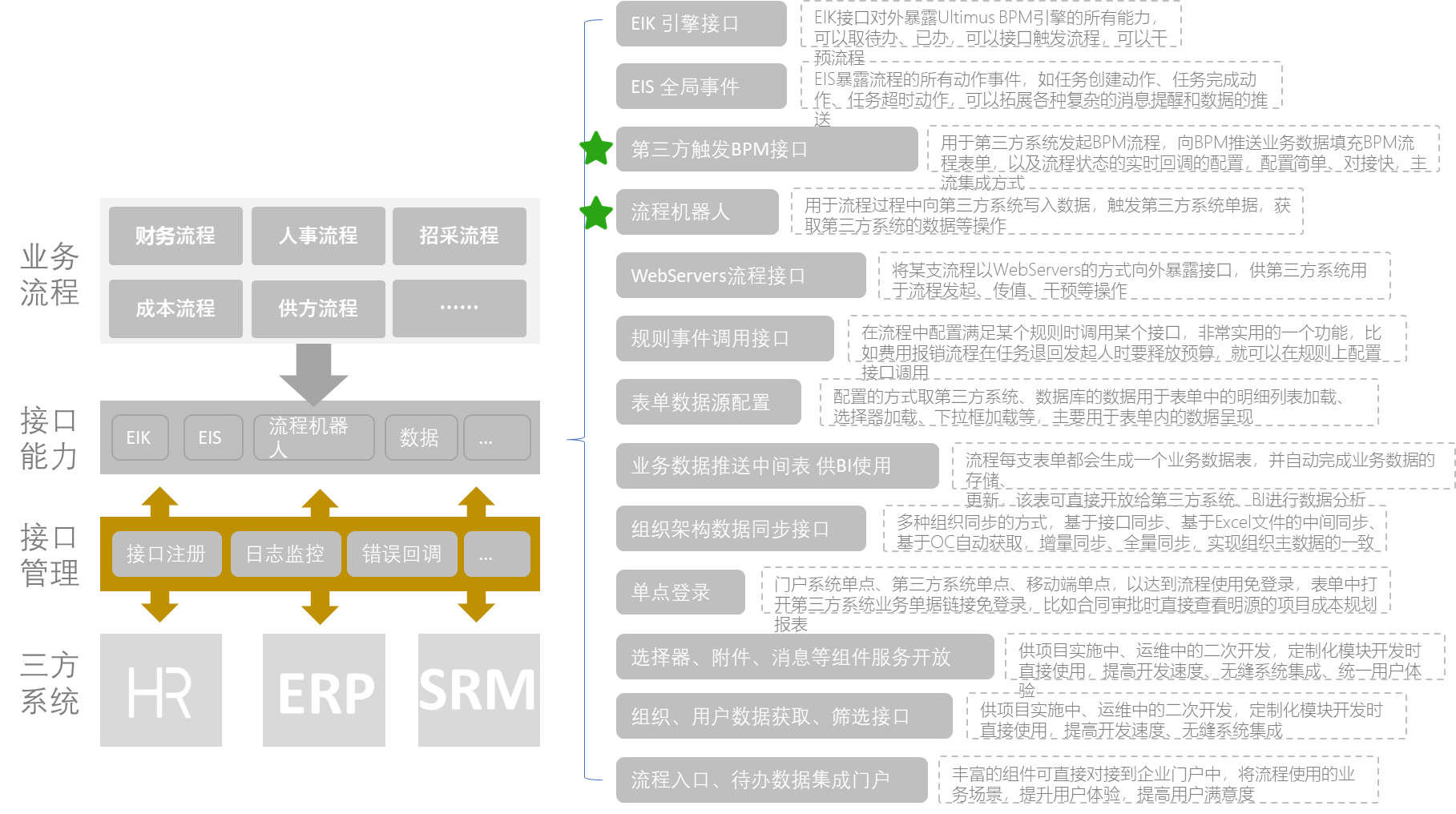 Ultimus BPM 套件
