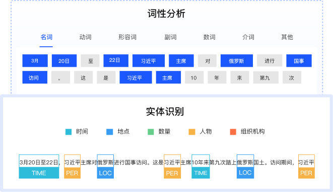 中科凡语-信析