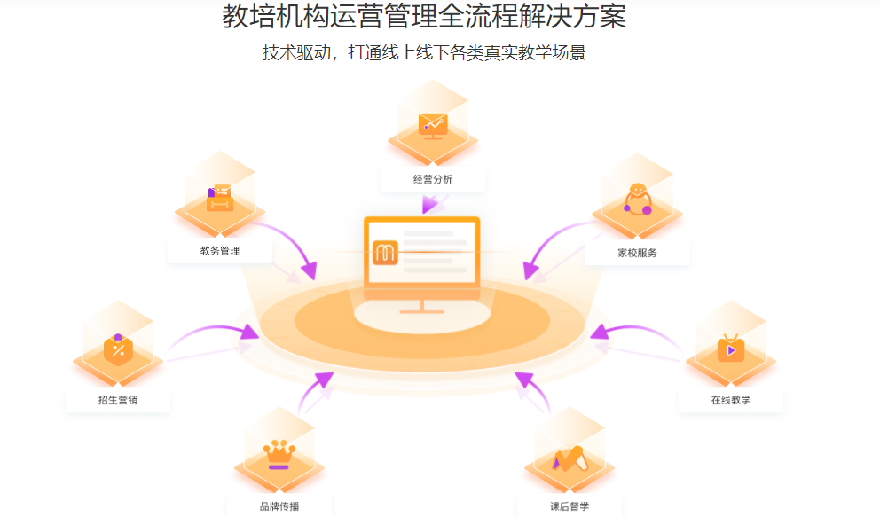 小麦助教的功能截图