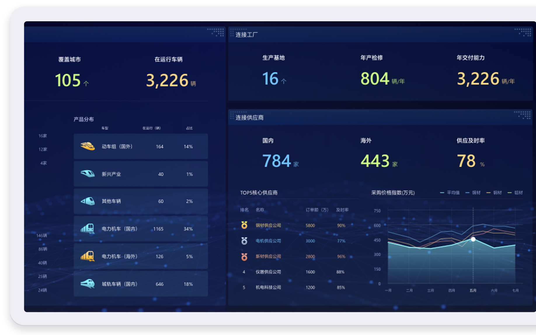 金蝶云ERP的功能截图