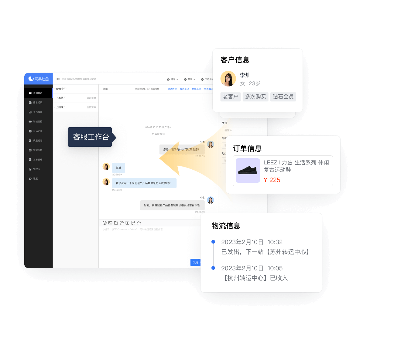 业务系统轻量集成