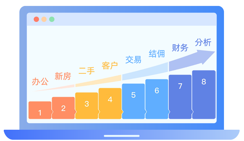 鼎尖软件-房产中介管理系统