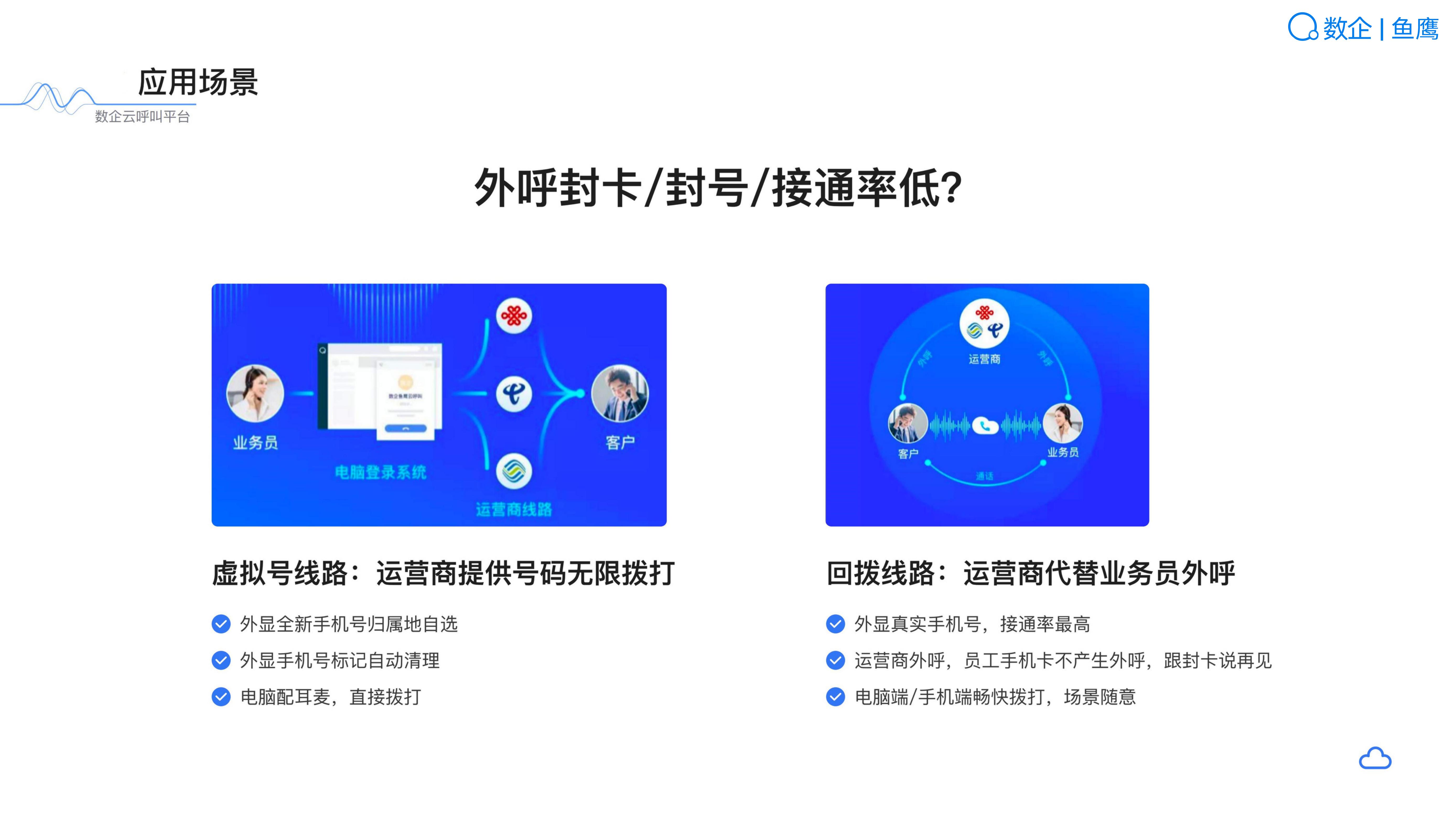 数企-鱼鹰云呼叫系统的功能截图