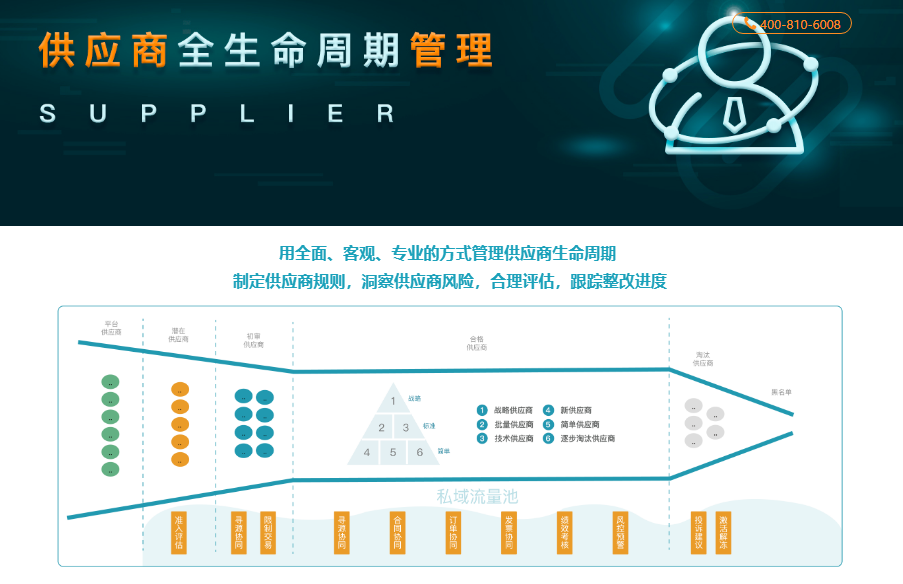 支出宝的功能截图