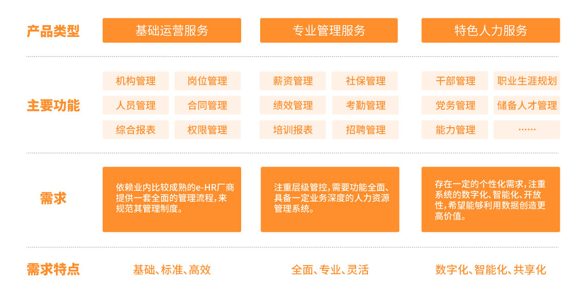 中智Insight HR