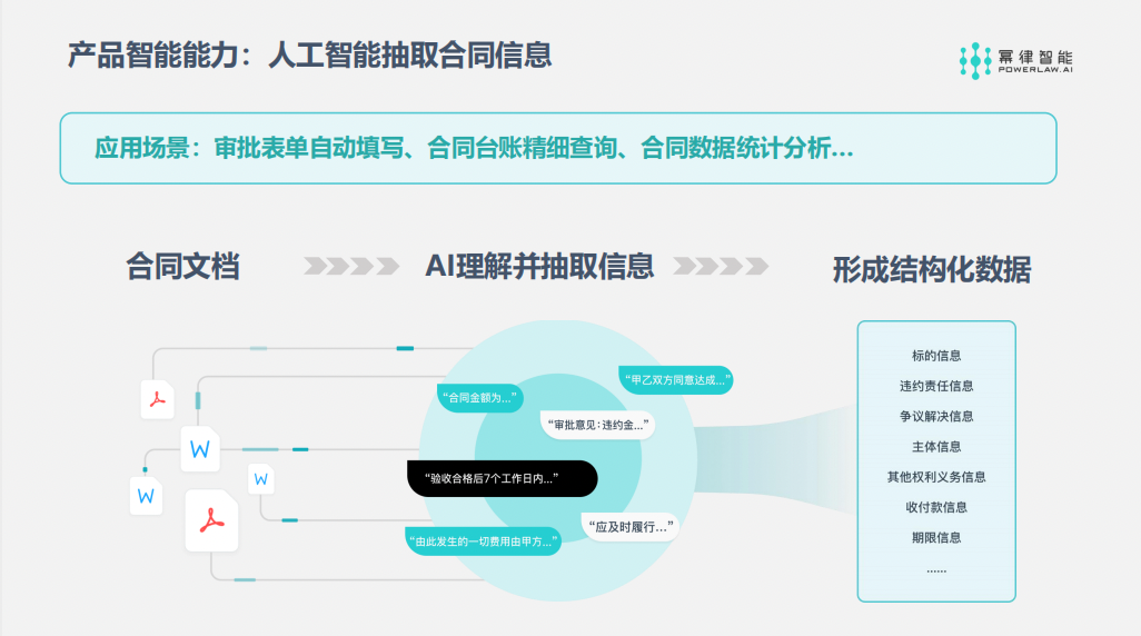 幂律智能-MeFlow智能合同管理平台的功能截图