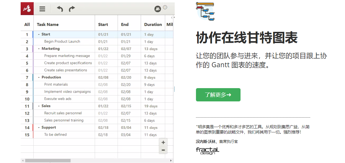 Mindomo的功能截图