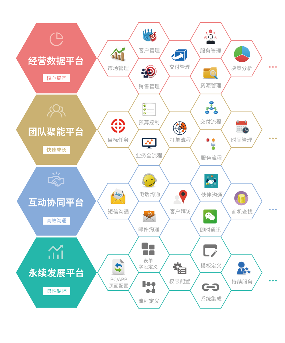 运筹BPM