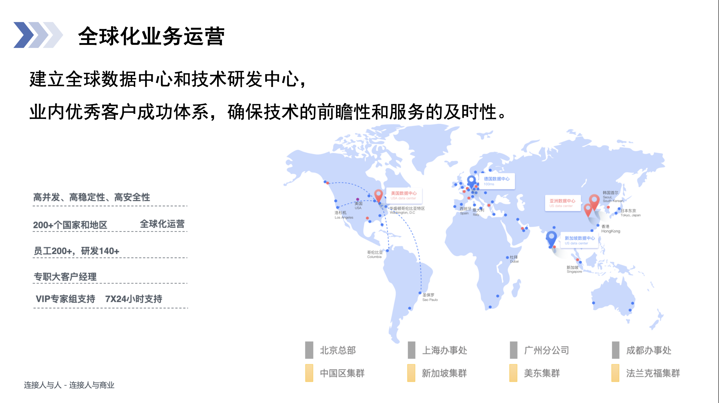 环信-即时通讯云的功能截图
