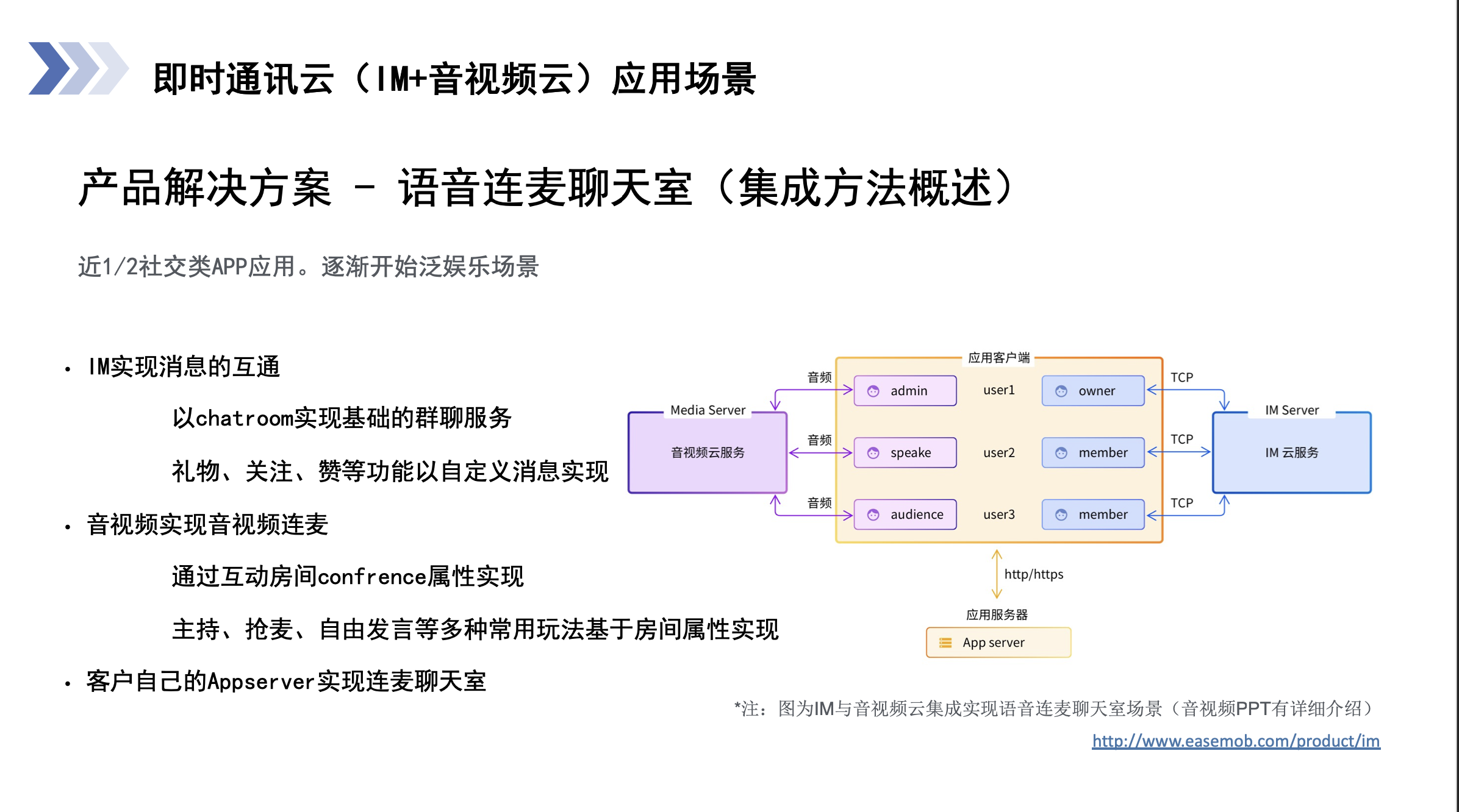 环信-即时通讯云的功能截图