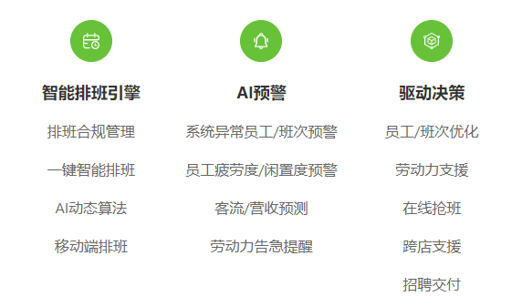 唤企云HR SaaS
