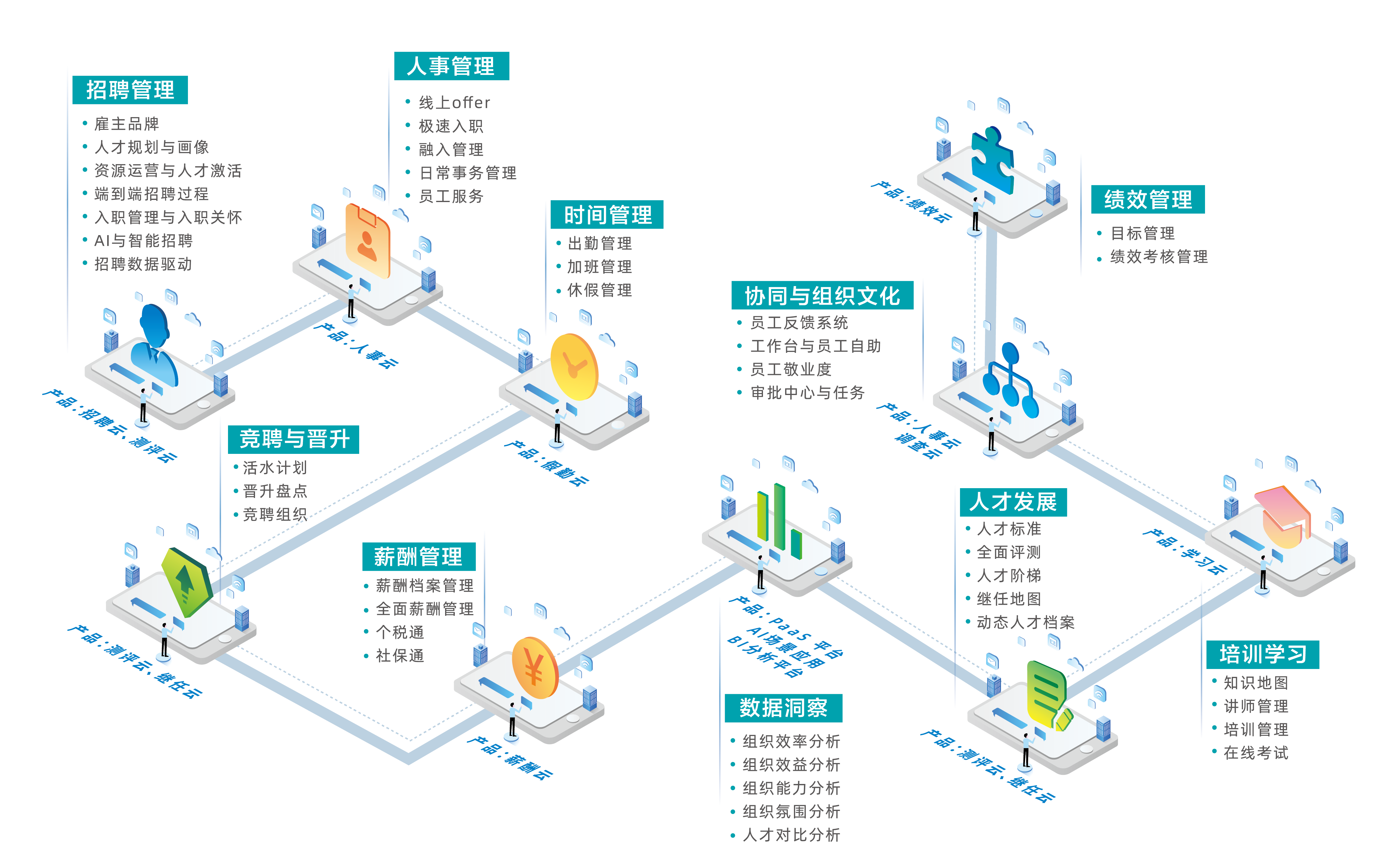 北森iTalent的功能截图
