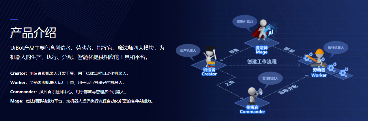 UiBot的功能截图