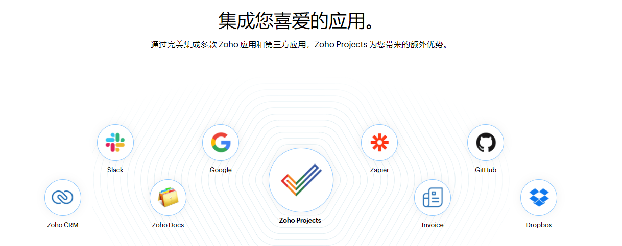 Zoho Projects的功能截图